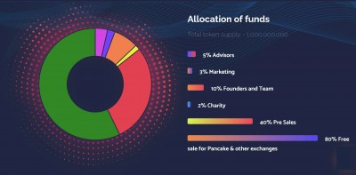 Was HelpKidz Coin vor anderen Kryptowährungen auszeichnet