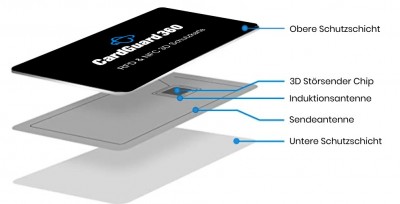 So schützt CardGuard360 vor Datendiebstahl