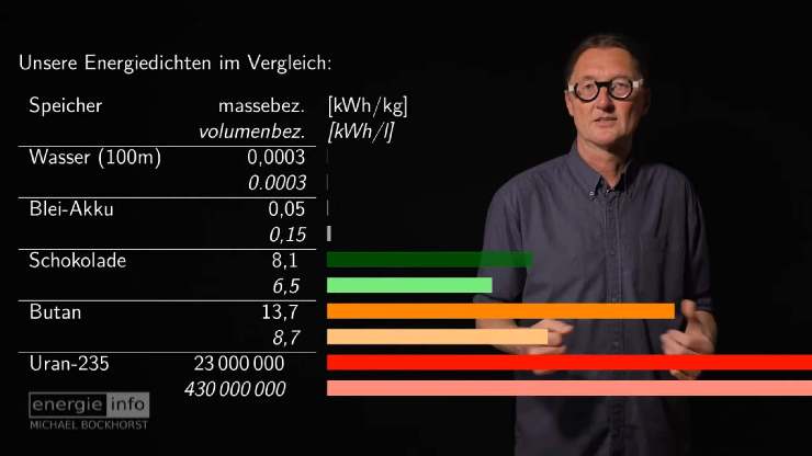 Die Energieversorgung von Elektroautos