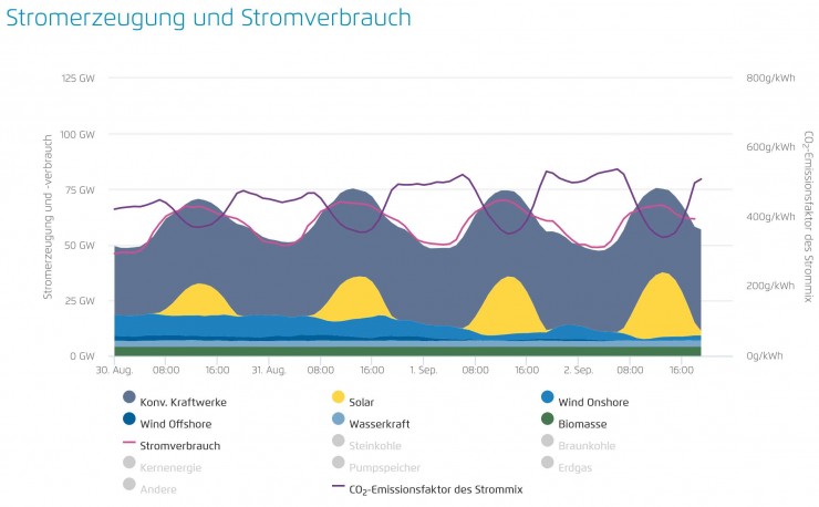 Energiewirtschaft als Grundpfeiler der Zivilisation