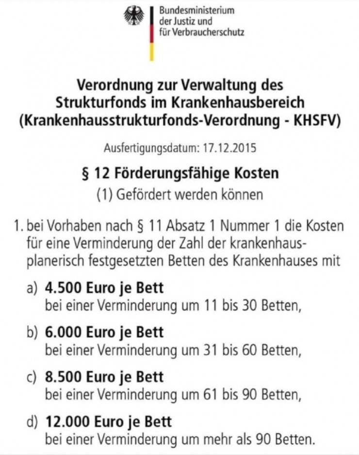 So hat die Bundesregierung perfide die Krankenhäuser instrumentalisiert