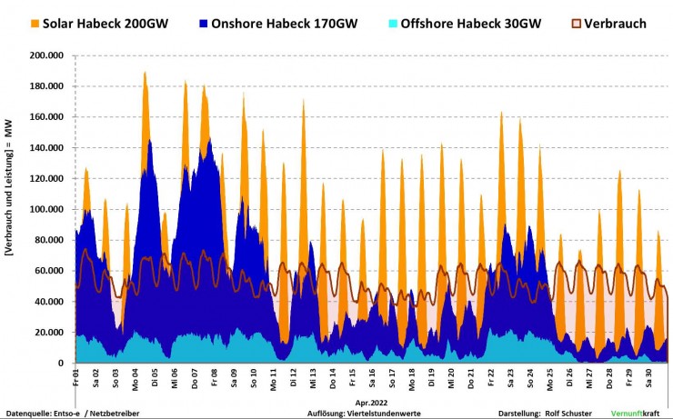 Preistreiber Energiewende