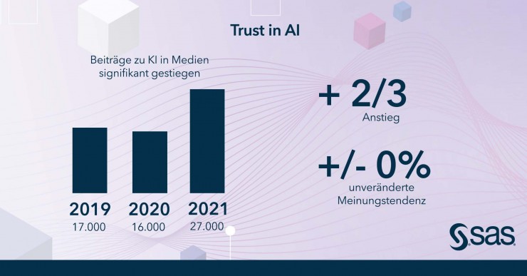 Trust in AI Index von SAS: Die Deutschen haben kaum Angst vor KI