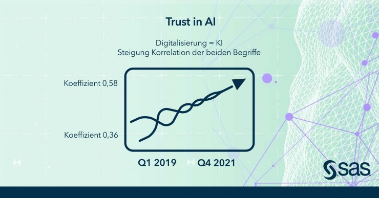 Langzeitstudie: Wer heute Digitalisierung sagt, meint auch KI