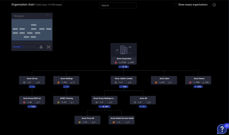 Organizational Mapping: CyCognito erweitert praktisches Feature seiner External Attack Surface & Risk Management-Plattform