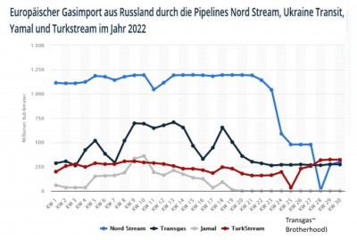 Russland ist das Licht am Ende des Tunnels