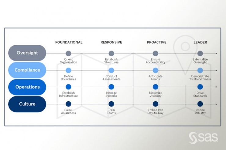 AI Governance: SAS hilft Unternehmen mit
