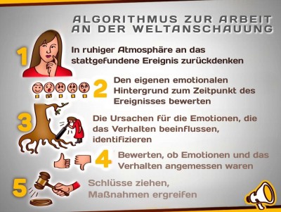 Nationalsozialismus und die Bundesregierung der BRD