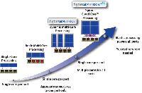 Spirent testet Cloud-Infrastrukturen und -Anwendungsperformance