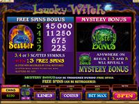 Halloween Aktion im All Jackpots Online Casino Schweiz