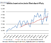 Rheinland-Pfalz: Mehr Jagd, mehr Wildschweine!