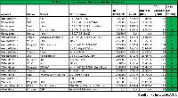 CO2-Effizienzeinstufung ab 1.12. Plicht: 20 A+ Stars der neuen Skala