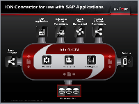Infor ION Connector integriert Anwendungen von Drittanbietern