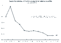 Deutschland-Index: Kein Anstieg der Unternehmensausfälle für 2012 absehbar