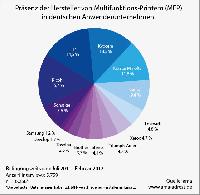 ama Markt- und Wanderungsanalyse Multifunktions-Printer