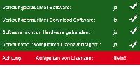 Gebrauchte Software: EuGH Urteil