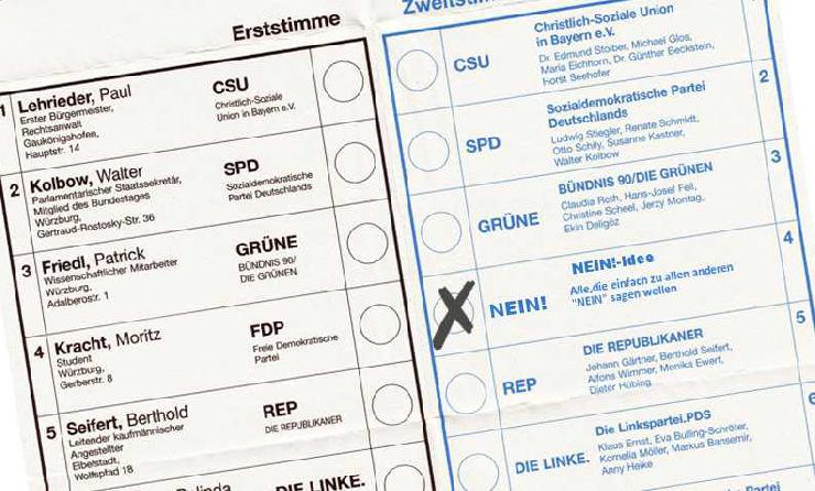 Nein!-Idee Deutschland: So kommen die etablierten Parteien wieder auf den Teppich