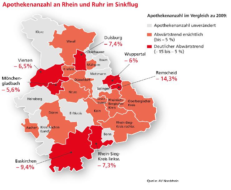 Apothekenzahl im Sinkflug