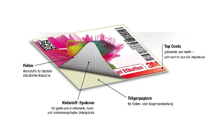 Digitaldruck im Fokus