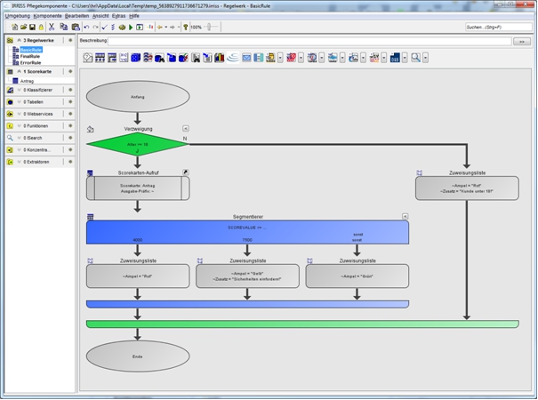 IRRISS via Liferay: Eine perfekte Einheit für ein Decision Support System (DSS)