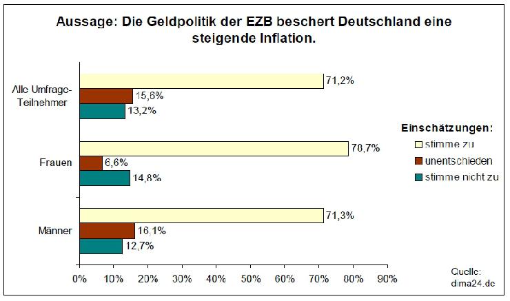 Privatanleger fordern: Spielverderber raus aus dem Euro!