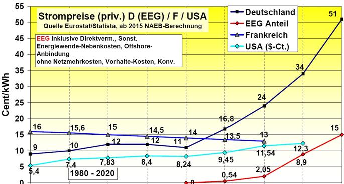 Offener Brief an den Vorstand der Verbraucherzentrale Bundesverband