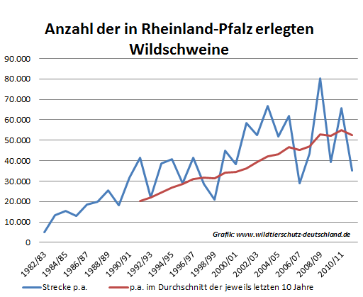 Landesjagdverordnung - Höfken auf dem Holzweg