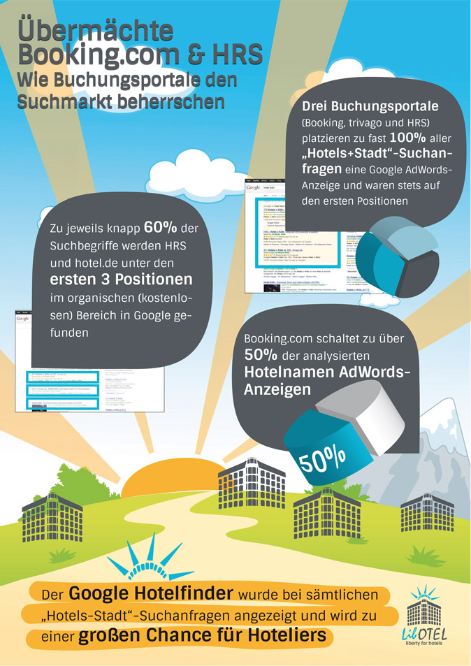 Erfolgreiches Hotelmarketing trotz übermächtiger Buchungsportale