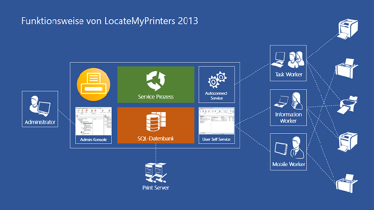 AppSphere stellt LocateMyPrinters 2013 vor