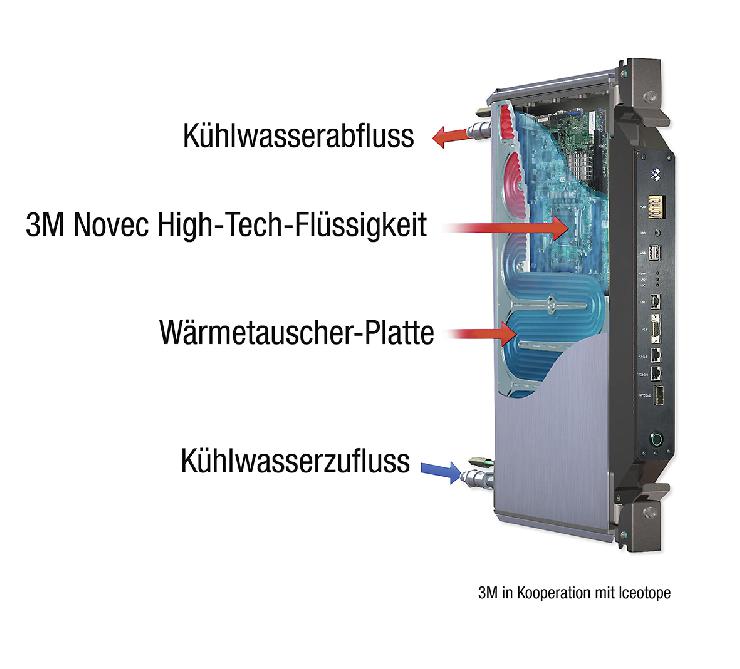 Flüssigkühlverfahren für Server hilft Energie sparen