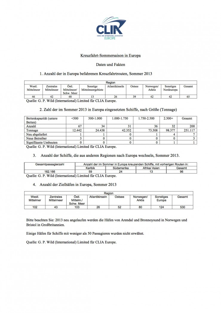 96 Kreuzfahrtschiffe für die Sommersaison zurück in Europa
