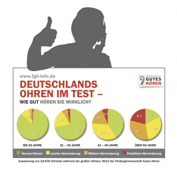 Gutes Hören auch für Kinder und Jugendliche  kostenlose Hörtests, audiologische Fachkompetenz und individuelle Lösungen für die altersgerechte Entwicklung vom FGH Partner