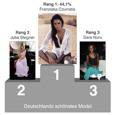 Das sind Deutschlands schönste Models!