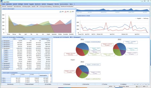 cobra CRM BI  Intelligence inside